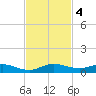 Oslo tide chart for Monday, November 4, 2024