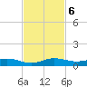 Oslo tide chart for Wednesday, November 6, 2024