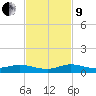 Oslo tide chart for Saturday, November 9, 2024