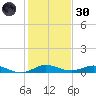 Oslo tide chart for Monday, December 30, 2024