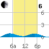 Oslo tide chart for Thursday, March 6, 2025