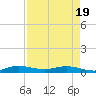 Oslo tide chart for Saturday, April 19, 2025