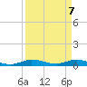 Oslo tide chart for Monday, April 7, 2025