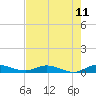 Oslo tide chart for Sunday, May 11, 2025
