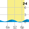 Oslo tide chart for Saturday, May 24, 2025