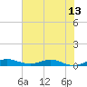 Oslo tide chart for Friday, June 13, 2025