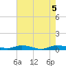 Oslo tide chart for Thursday, June 5, 2025