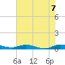 Oslo tide chart for Saturday, June 7, 2025
