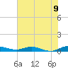 Oslo tide chart for Monday, June 9, 2025