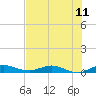 Oslo tide chart for Friday, July 11, 2025