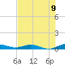 Oslo tide chart for Wednesday, July 9, 2025