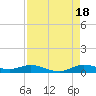 Oslo tide chart for Monday, August 18, 2025
