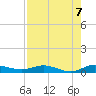 Oslo tide chart for Thursday, August 7, 2025