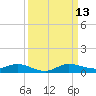 Oslo tide chart for Saturday, September 13, 2025