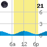 Oslo tide chart for Sunday, September 21, 2025