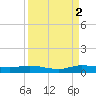 Oslo tide chart for Tuesday, September 2, 2025