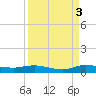 Oslo tide chart for Wednesday, September 3, 2025