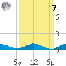 Oslo tide chart for Sunday, September 7, 2025
