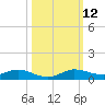 Oslo tide chart for Sunday, October 12, 2025