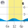 Oslo tide chart for Monday, October 6, 2025
