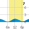 Oslo tide chart for Tuesday, October 7, 2025