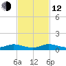 Oslo tide chart for Wednesday, November 12, 2025