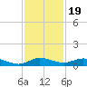 Oslo tide chart for Wednesday, November 19, 2025