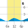 Oslo tide chart for Thursday, November 6, 2025