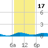 Oslo tide chart for Wednesday, December 17, 2025