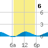 Oslo tide chart for Saturday, December 6, 2025