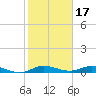 Oslo tide chart for Saturday, January 17, 2026
