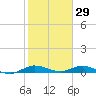 Oslo tide chart for Thursday, January 29, 2026