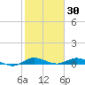 Oslo tide chart for Friday, January 30, 2026