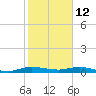 Oslo tide chart for Thursday, February 12, 2026