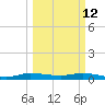 Oslo tide chart for Thursday, March 12, 2026