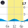 Oslo tide chart for Friday, April 17, 2026