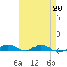 Oslo tide chart for Monday, April 20, 2026