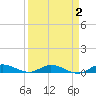 Oslo tide chart for Thursday, April 2, 2026