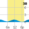 Oslo tide chart for Thursday, April 30, 2026