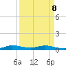 Oslo tide chart for Wednesday, April 8, 2026