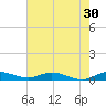 Oslo tide chart for Saturday, May 30, 2026