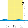 Oslo tide chart for Thursday, May 7, 2026
