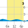 Oslo tide chart for Wednesday, June 3, 2026
