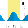 East Beaufort tide chart for Tuesday, November 9, 2021