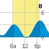 East Beaufort tide chart for Thursday, September 8, 2022