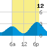 East Beaufort tide chart for Saturday, August 12, 2023