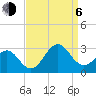 East Beaufort tide chart for Wednesday, September 6, 2023