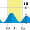 East Beaufort tide chart for Wednesday, November 15, 2023