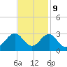 East Beaufort tide chart for Thursday, November 9, 2023