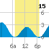 East Beaufort tide chart for Friday, March 15, 2024